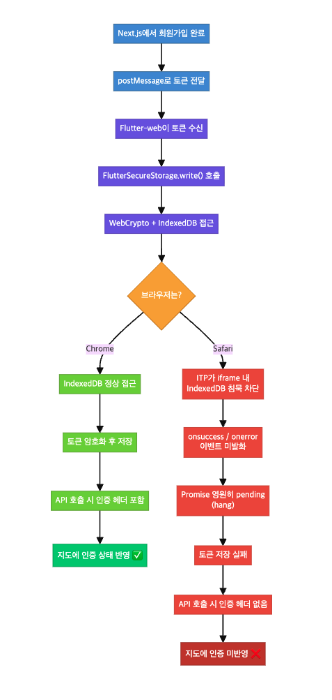 img alt="m-auth-token-error"
