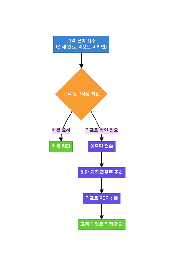 img alt="customer-reception"